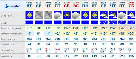 (С) gismeteo.ru