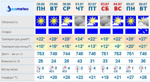(С) gismeteo.ru (С) gismeteo.ru