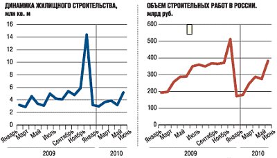 (C) www.realty.rbc.ru (C) www.realty.rbc.ru