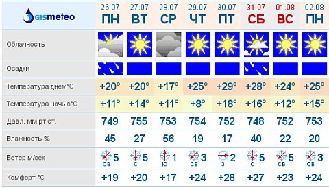 (с) gismeteo.ru (с) gismeteo.ru