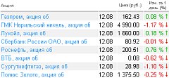 Котировки акций на 12.08.2010 года