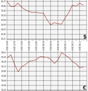 ЦБ РФ, доллар, евро, 18.07.10-18.08.10 ЦБ РФ, доллар, евро, 18.07.10-18.08.10