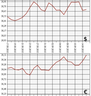 ЦБ РФ: доллар, евро, 15.08.10 - 15.09.10 ЦБ РФ: доллар, евро, 15.08.10 - 15.09.10