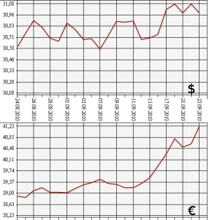 ЦБ РФ: доллар, евро, 23.08.10 - 23.09.10 ЦБ РФ: доллар, евро, 23.08.10 - 23.09.10