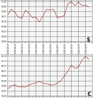 ЦБ РФ: доллар, евро, 25.08.10 - 25.09.10 ЦБ РФ: доллар, евро, 25.08.10 - 25.09.10