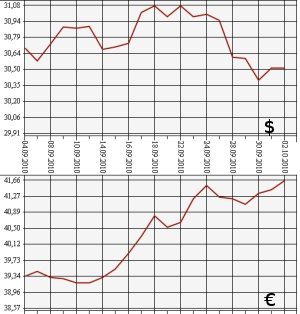 ЦБ РФ: доллар, евро, 2.09.10 - 2.10.10 ЦБ РФ: доллар, евро, 2.09.10 - 2.10.10