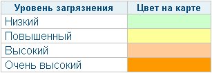 Условные обозначения Условные обозначения