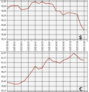 ЦБ РФ: доллар, евро, 8.09.10 - 8.10.10 ЦБ РФ: доллар, евро, 8.09.10 - 8.10.10