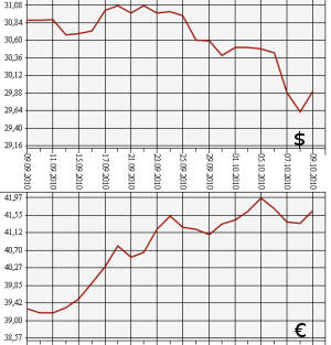 ЦБ РФ: доллар, евро, 9.09.10 - 9.10.10 ЦБ РФ: доллар, евро, 9.09.10 - 9.10.10