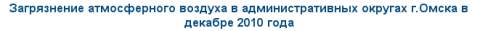 Подпись к таблице загрязнений