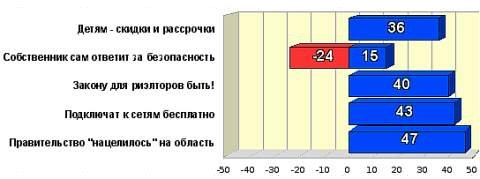 Рейтинг событийза 1-14 февраля