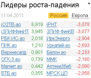 Лидеры роста-падения 11.04.2011 Лидеры роста-падения 11.04.2011