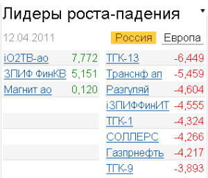Лидеры роста-падения 12.04.2011 Лидеры роста-падения 12.04.2011