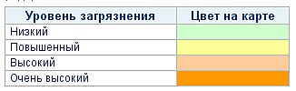 Таблица к карте загрязнения Омска по округам