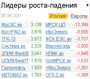 Лидеры роста-падения на 30.06.2011