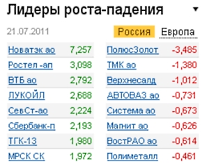 Лидеры роста-падения на 21.07.11 Лидеры роста-падения на 21.07.11