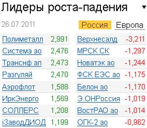 Лидеры роста-падения на 26.07.2011