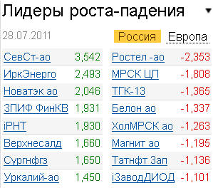 Лидеры роста-падения на 28.07.2011