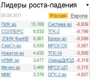 Лидеры роста-падения на 9.08.2011