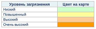 Таблица к карте загрязнений Омска Таблица к карте загрязнений Омска