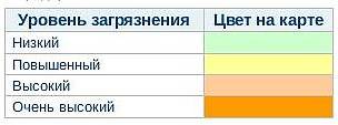 Таблица-расшифровка к карте загрязнений