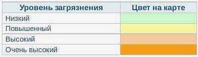 Таблица к карте загрязнений по округам Омска за декабрь 2011