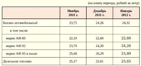 Таблица (С) сайт Омскстат Таблица (С) сайт Омскстат