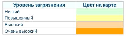 Таблица к карте загрязнения Омска