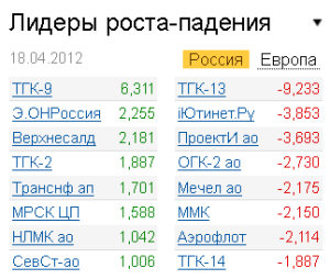 Лидеры роста-падения на рынке РФ 18.04.2012 Лидеры роста-падения на рынке РФ 18.04.2012