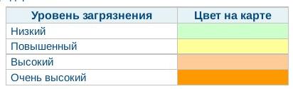 Таблица загрязнения воздуха