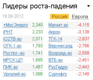 Лидеры роста-падения на рынке РФ 18.09.2012 Лидеры роста-падения на рынке РФ 18.09.2012