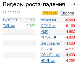 Лидеры роста-падения на рынке РФ 26.09.2012 Лидеры роста-падения на рынке РФ 26.09.2012