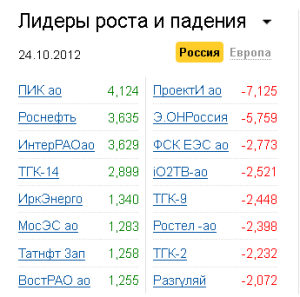 Лидеры роста-падения на рынке РФ 24.10.2012 Лидеры роста-падения на рынке РФ 24.10.2012