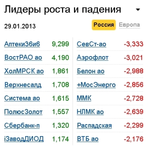 Лидеры роста-падения на 29.01.13