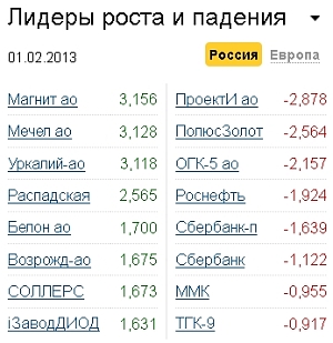 Лидеры роста-падения на 1.02.13