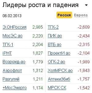Лидеры роста-падения на 06.02.13