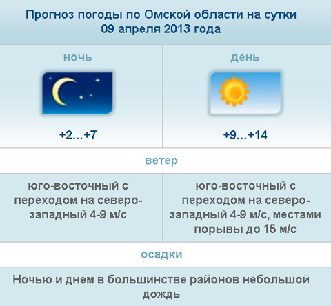 Погода в Омской области Погода в Омской области