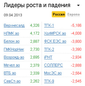 Лидеры роста-падения на рынке РФ 9.04.2013 Лидеры роста-падения на рынке РФ 9.04.2013