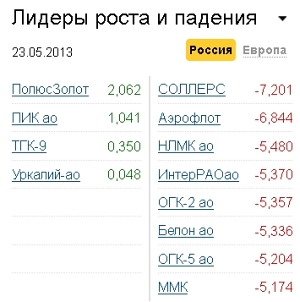 Лидеры роста-падения Лидеры роста-падения