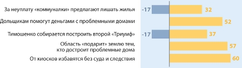 Топ-5 рейтинга событий апреля 2013 года